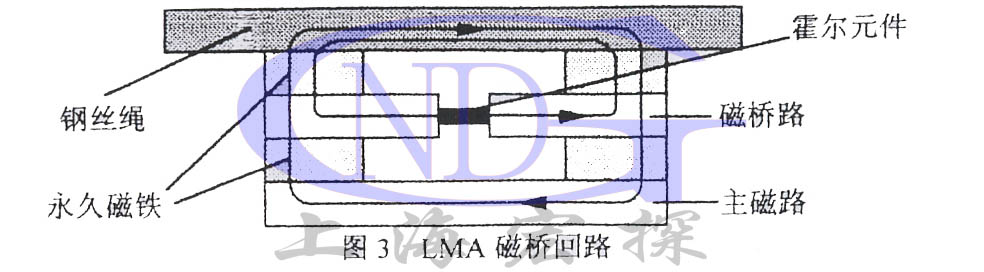 產品原理